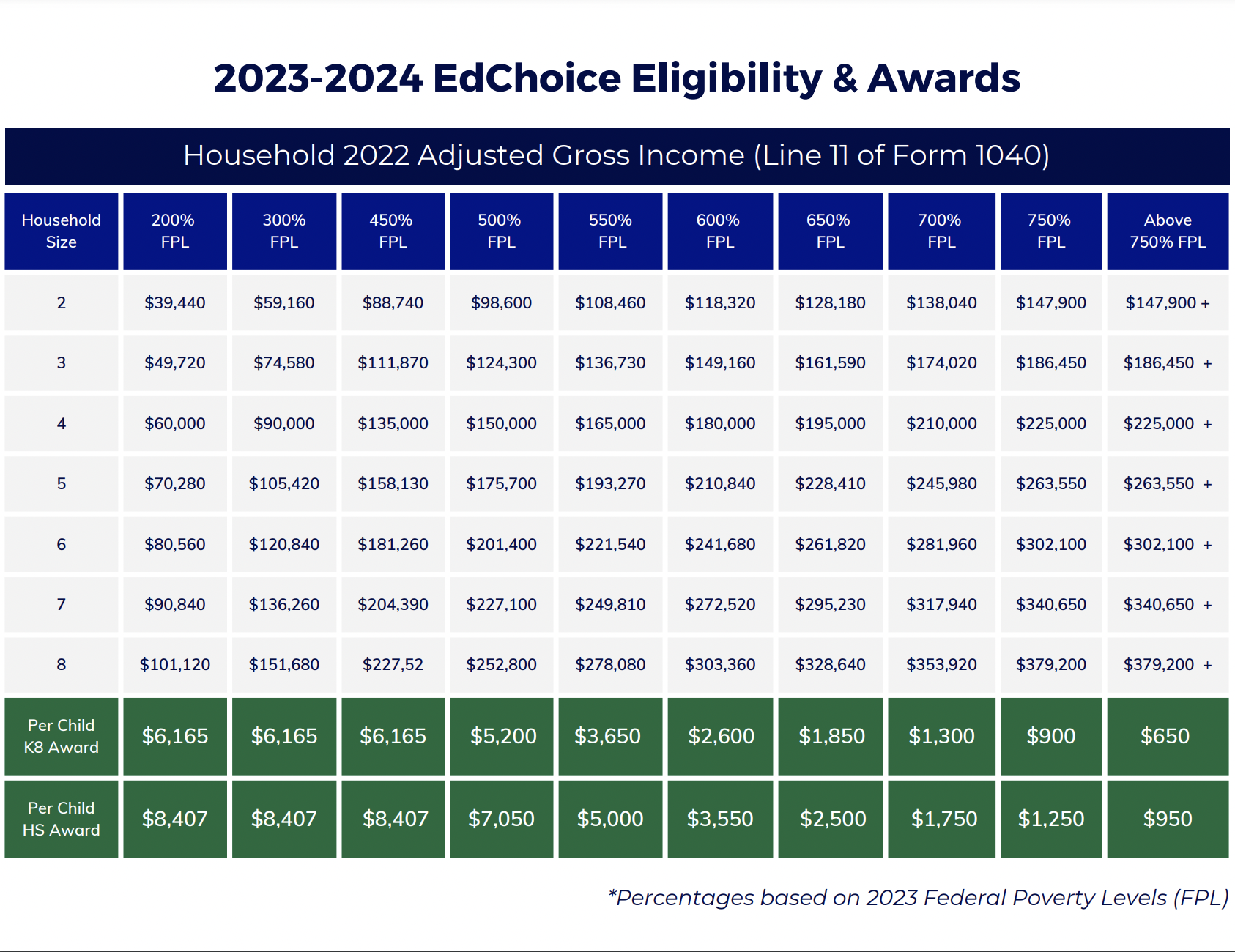 EdChoice Expansion Scholarship - St. Barnabas Catholic School